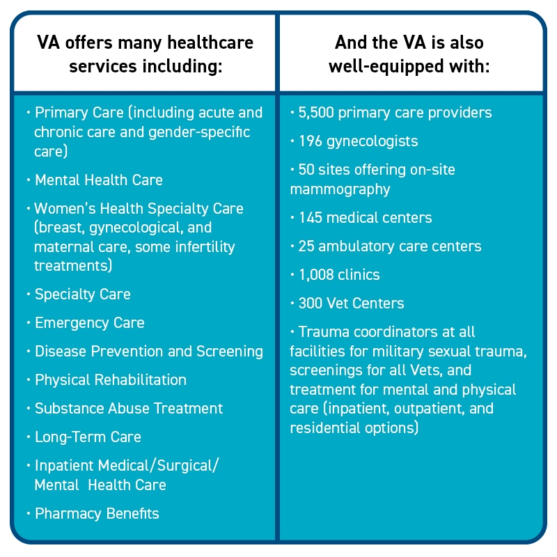 VA Offers many Healthcare Services Including
