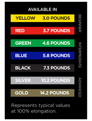 Gold S Gym Resistance Tubes Color Chart