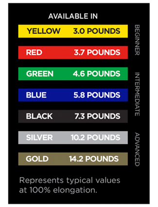 Rep Band Resistance Chart