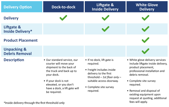breakdown of what is included in white glove, liftgate, and dock-to-dock delivery
