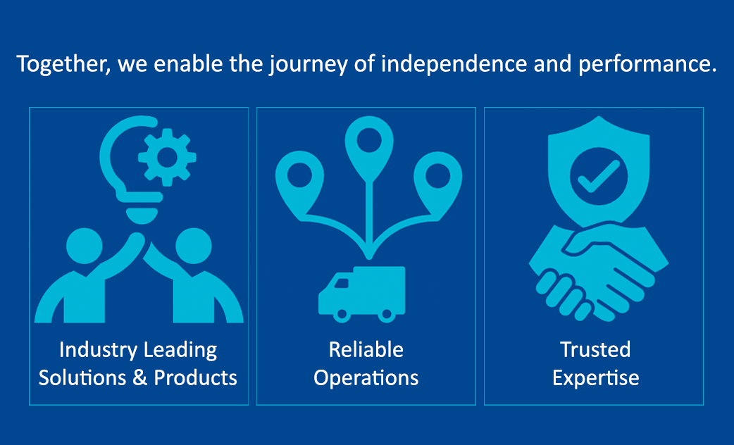 Performance Health | North America’s Largest Rehabilitation Supplier
