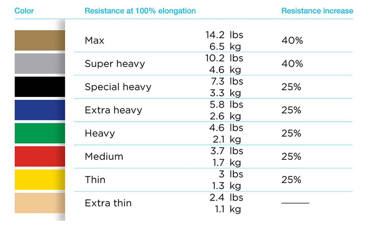 THERABAND Professional Non-Latex Resistance Bands - Ideal for