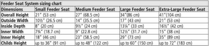 Tumbleform Feeder Seat Size Chart
