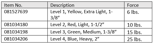 Theraband Chart