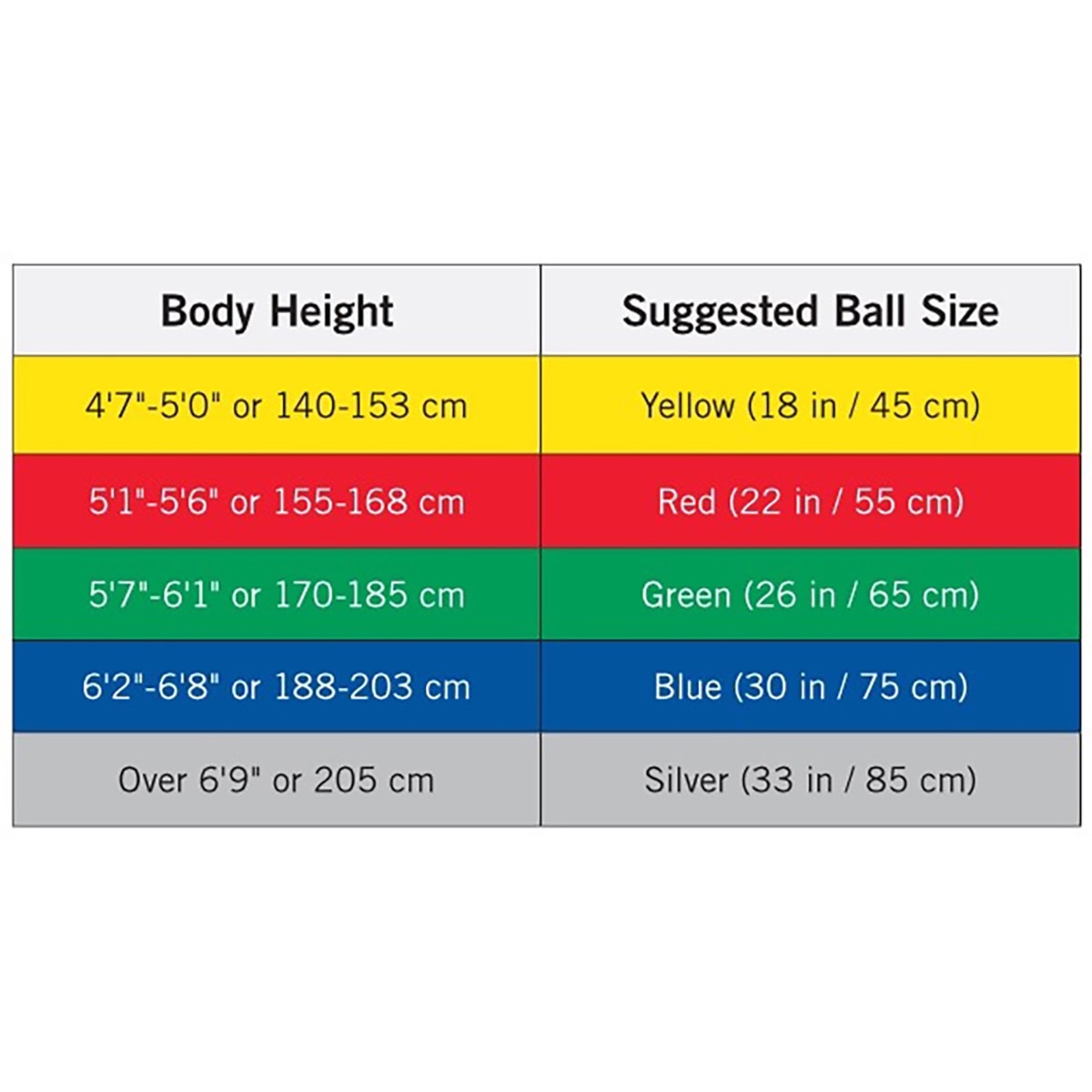 Physio Ball Size Chart