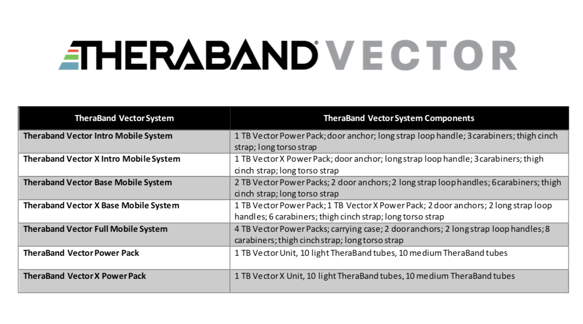 Medical Chart Components